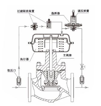 图片关键词 图片关键词