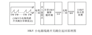 图片关键词 图片关键词