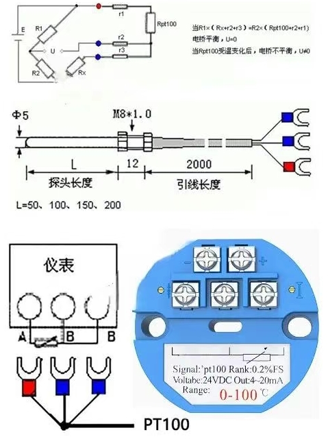 图片关键词